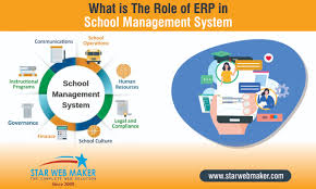 The Role of School ERP Software in Streamlining Financial Management