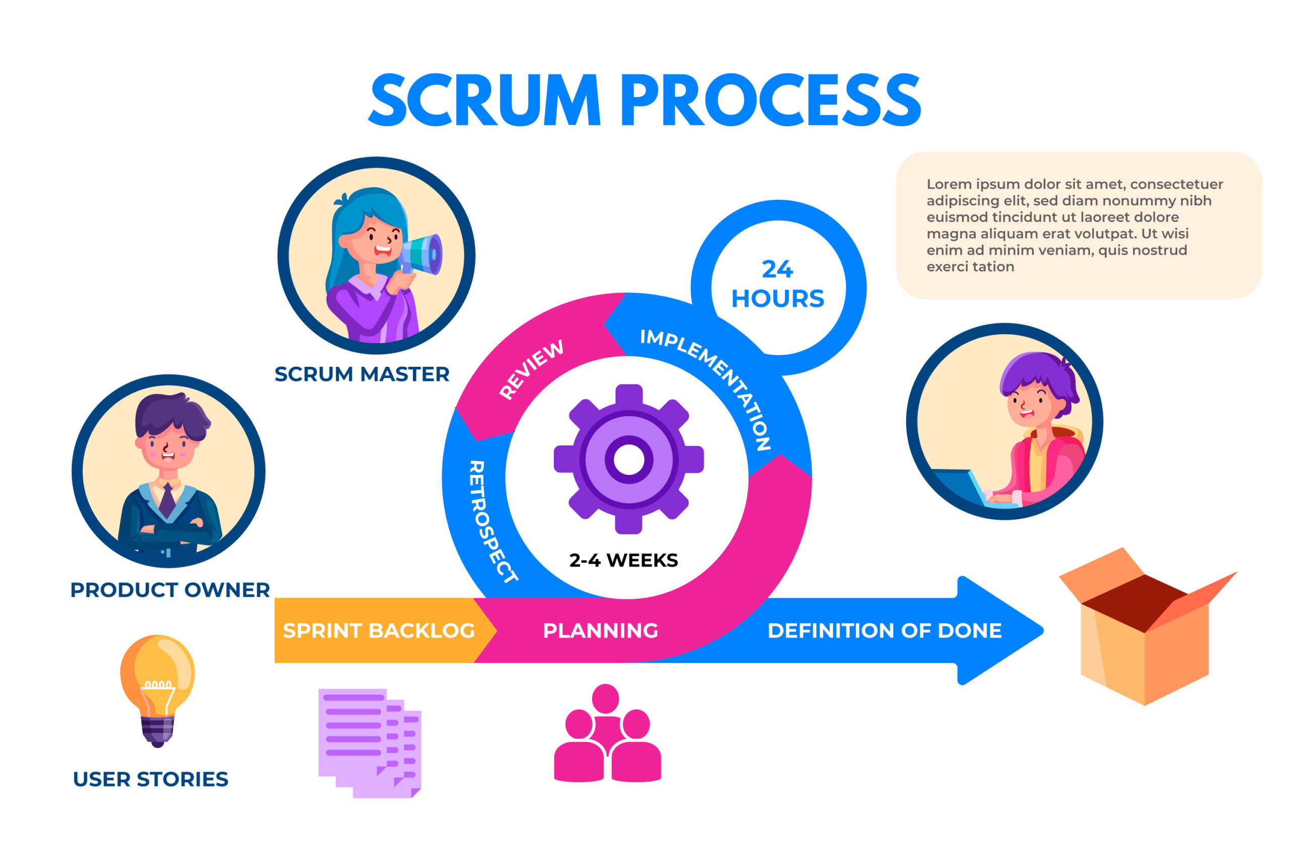 Scaled Agile Framework Scrum